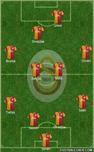 Galatasaray SK Formation 2014