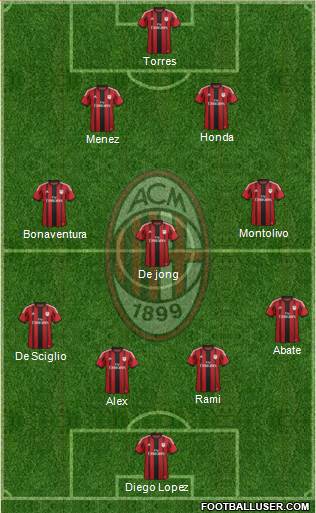 A.C. Milan Formation 2014