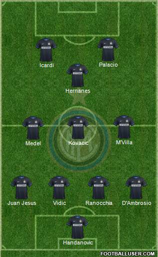 F.C. Internazionale Formation 2014