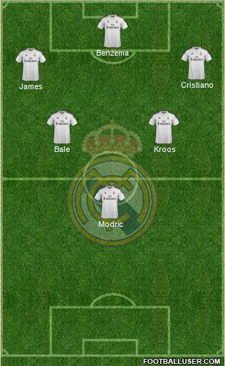 Real Madrid C.F. Formation 2014
