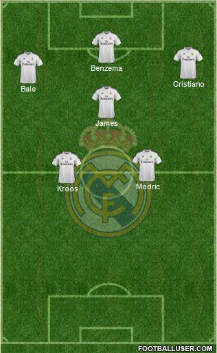 Real Madrid C.F. Formation 2014