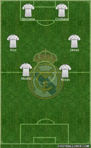 Real Madrid C.F. Formation 2014
