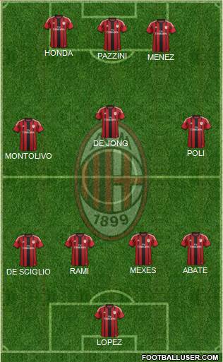 A.C. Milan Formation 2014