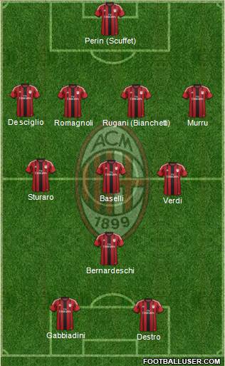 A.C. Milan Formation 2014