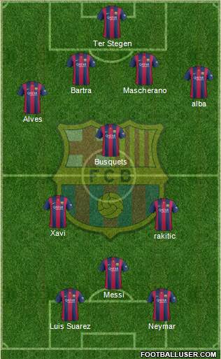 F.C. Barcelona Formation 2014