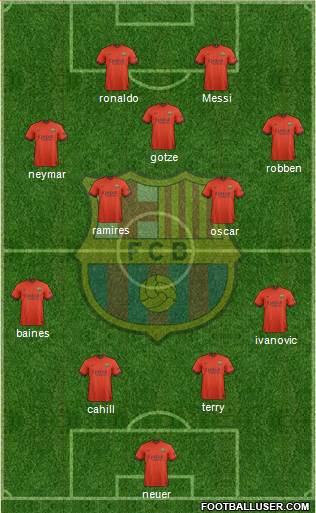 F.C. Barcelona Formation 2014