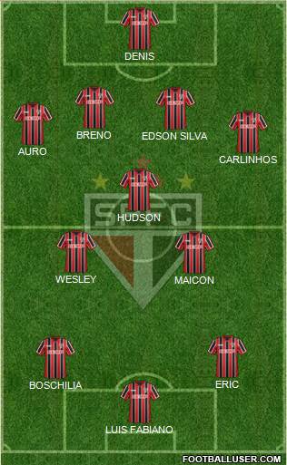 São Paulo FC Formation 2014