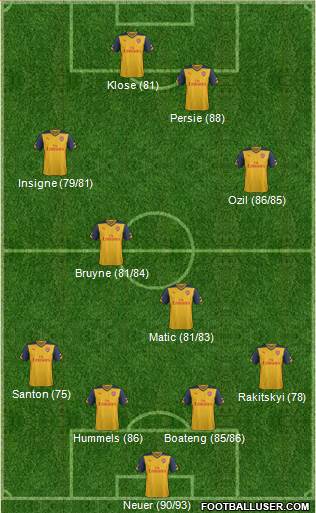 Arsenal Formation 2014