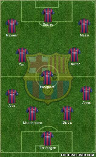 F.C. Barcelona Formation 2014