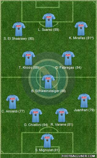 Napoli Formation 2014