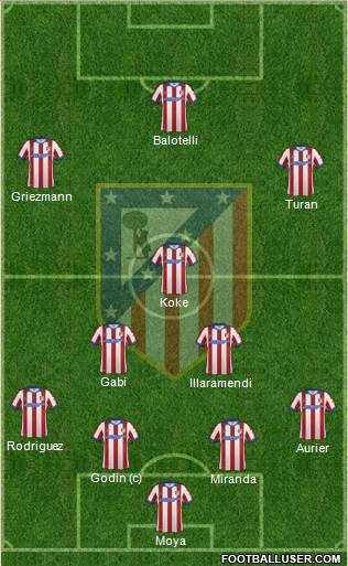 C. Atlético Madrid S.A.D. Formation 2014