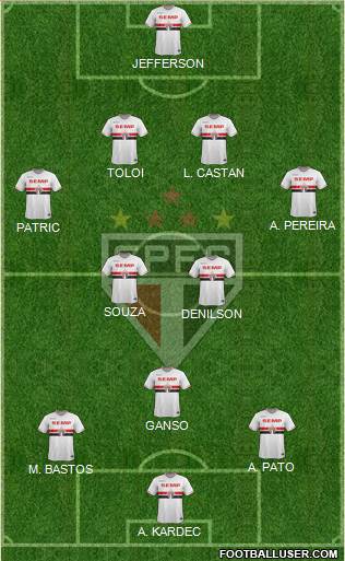 São Paulo FC Formation 2014