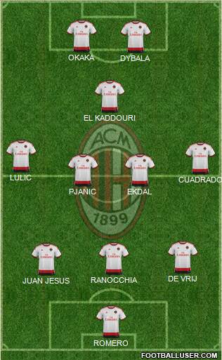 A.C. Milan Formation 2014