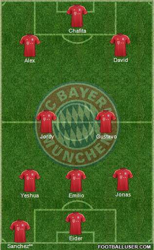 FC Bayern München Formation 2014