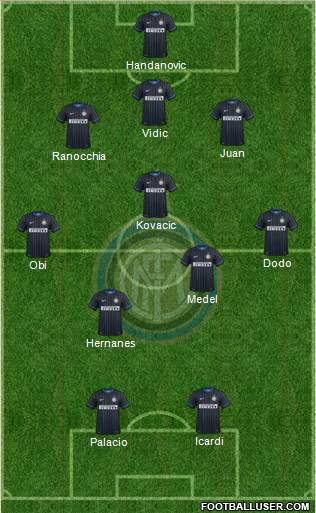 F.C. Internazionale Formation 2014