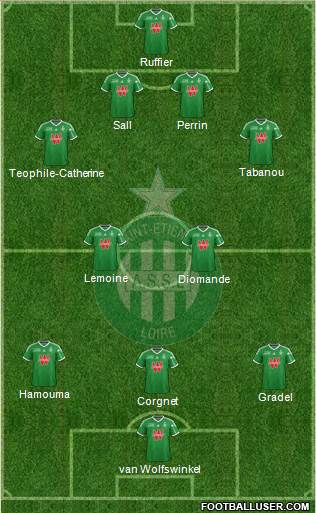 A.S. Saint-Etienne Formation 2014