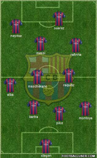 F.C. Barcelona Formation 2014