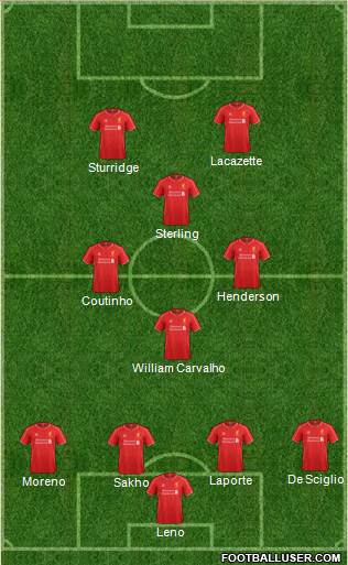 Liverpool Formation 2014