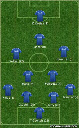 Chelsea Formation 2014