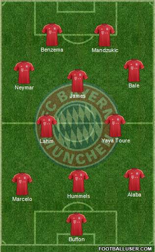 FC Bayern München Formation 2014