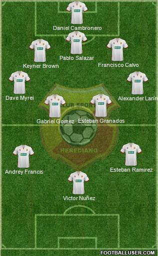 CS Herediano Formation 2014