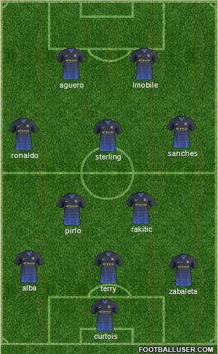 Manchester City Formation 2014