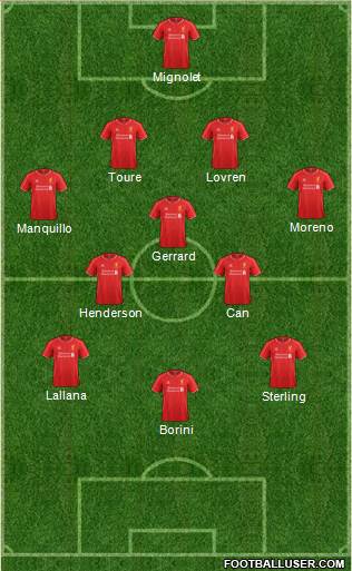 Liverpool Formation 2014