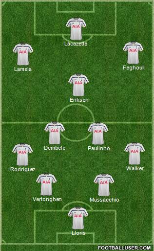 Tottenham Hotspur Formation 2014