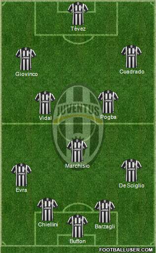 Juventus Formation 2014