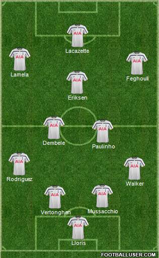 Tottenham Hotspur Formation 2014