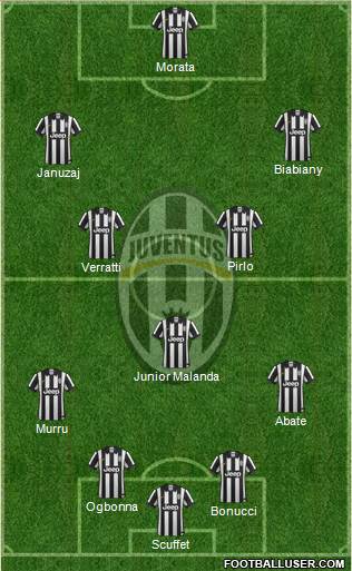 Juventus Formation 2014