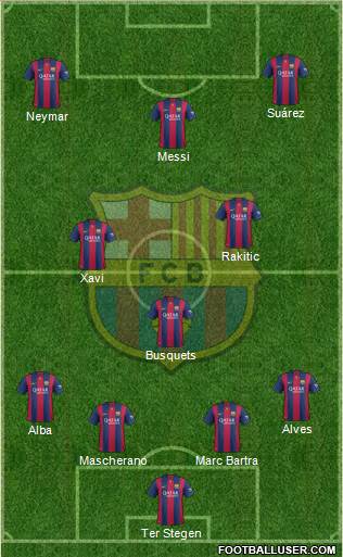 F.C. Barcelona Formation 2014