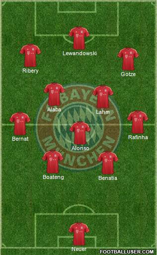 FC Bayern München Formation 2014