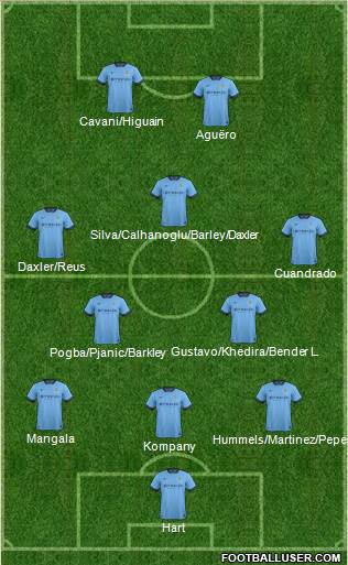 Manchester City Formation 2014