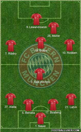 FC Bayern München Formation 2014
