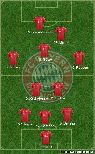 FC Bayern München Formation 2014