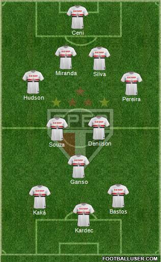 São Paulo FC Formation 2014