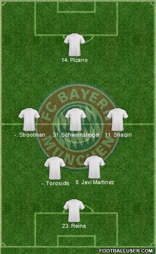 FC Bayern München Formation 2014