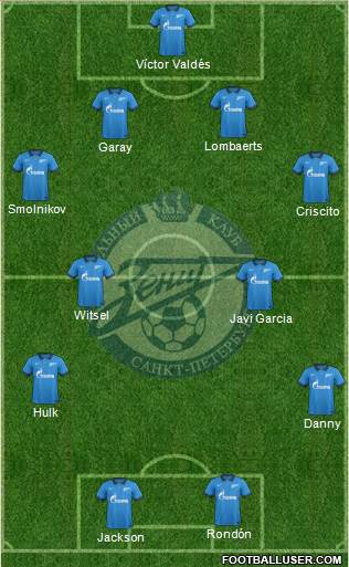 Zenit St. Petersburg Formation 2014