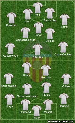 Valencia C.F., S.A.D. Formation 2014