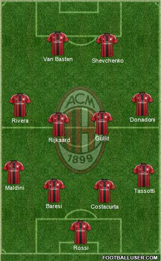A.C. Milan Formation 2014