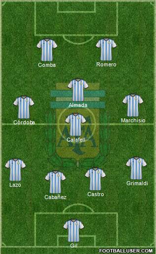 Argentina Formation 2014