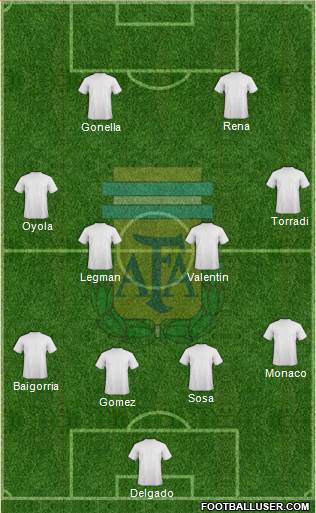 Argentina Formation 2014