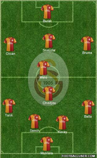 Galatasaray SK Formation 2014