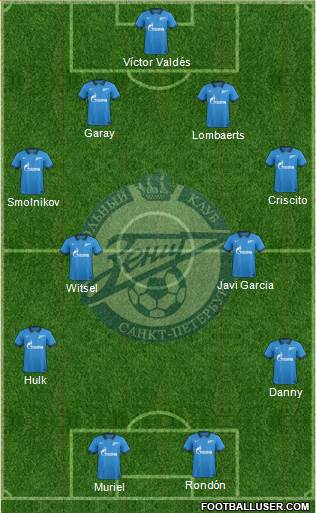 Zenit St. Petersburg Formation 2014