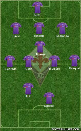 Fiorentina Formation 2014