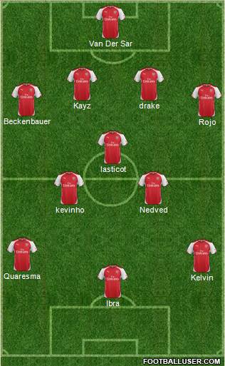 Arsenal Formation 2014