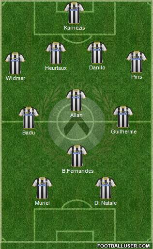 Udinese Formation 2014