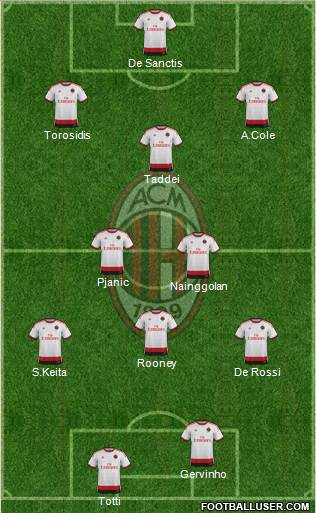 A.C. Milan Formation 2014