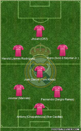 Real Madrid C.F. Formation 2014